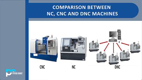 are there companies that have both plc and cnc machines|plc vs cnc.